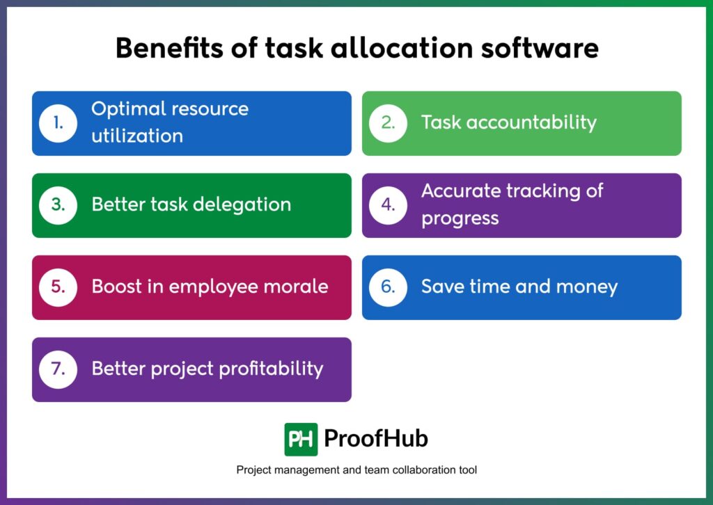 Benefits of task allocation software