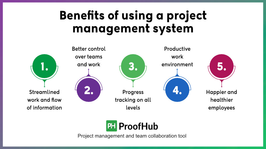 Benefits of using a project management system