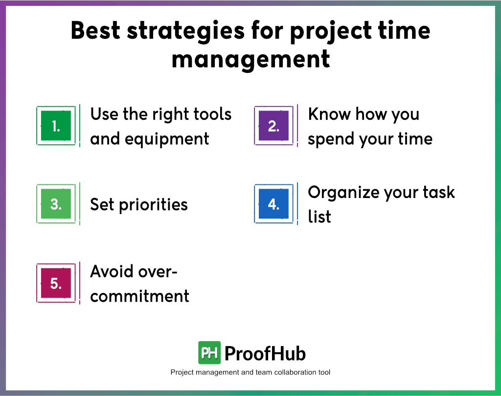 Best strategies for project time management