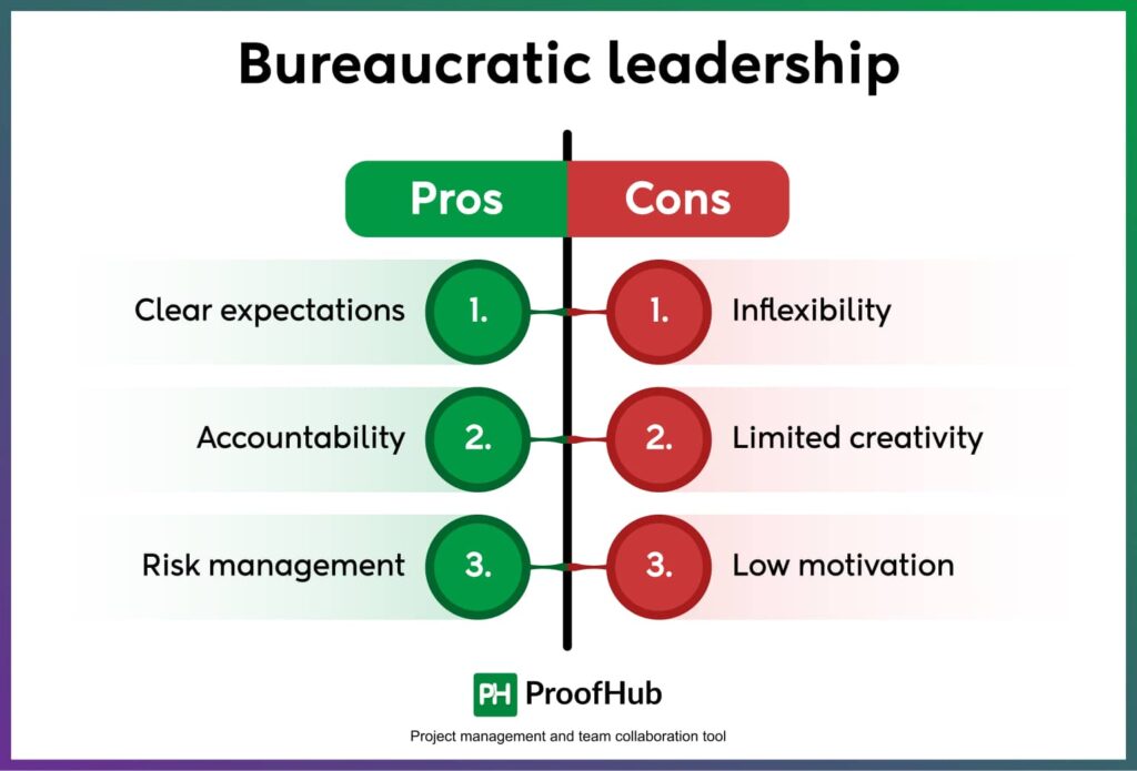 Bureaucratic leadership