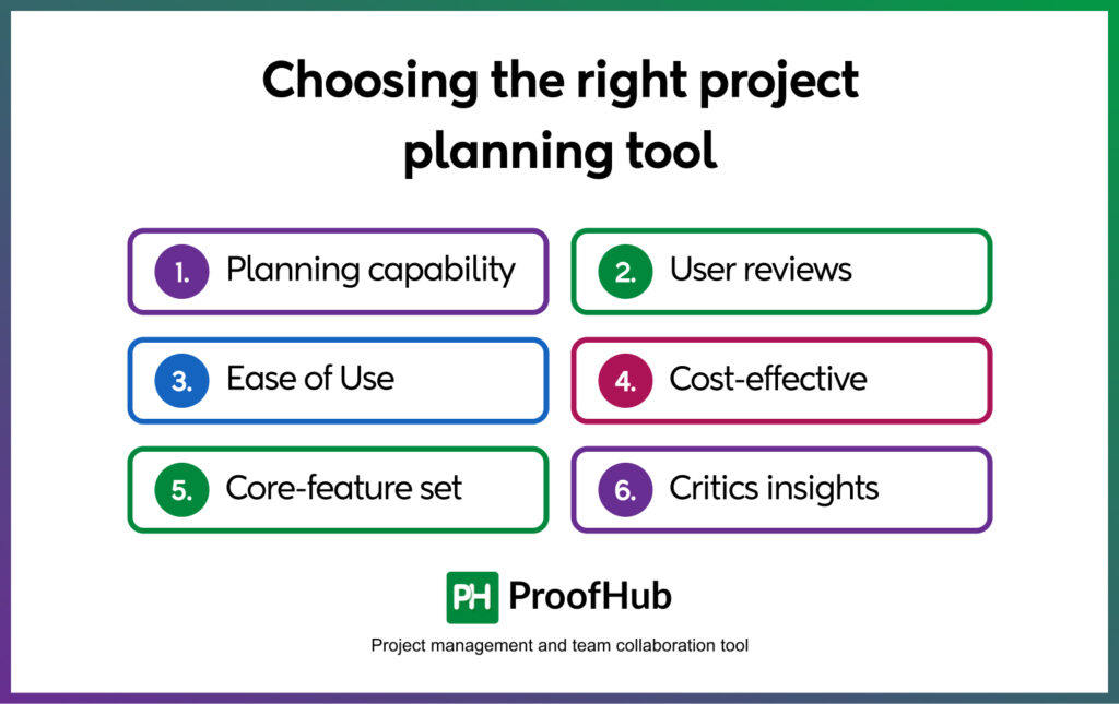 right project planning tool