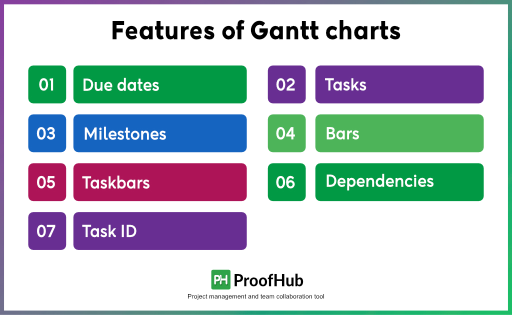 Features of Gantt charts