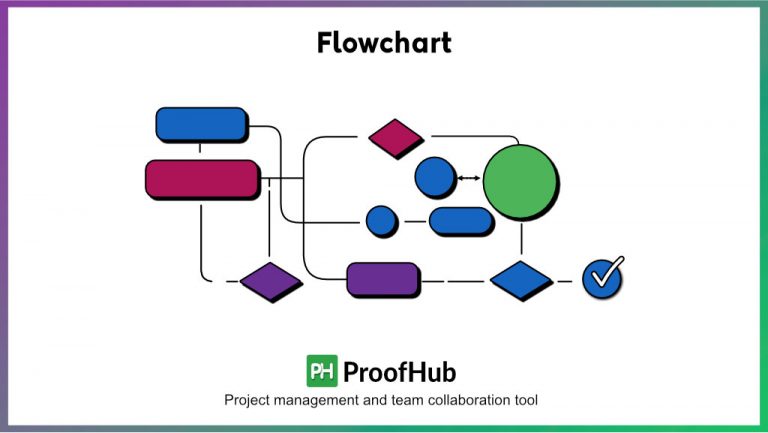 11 Important Project Management Charts Used by Managers