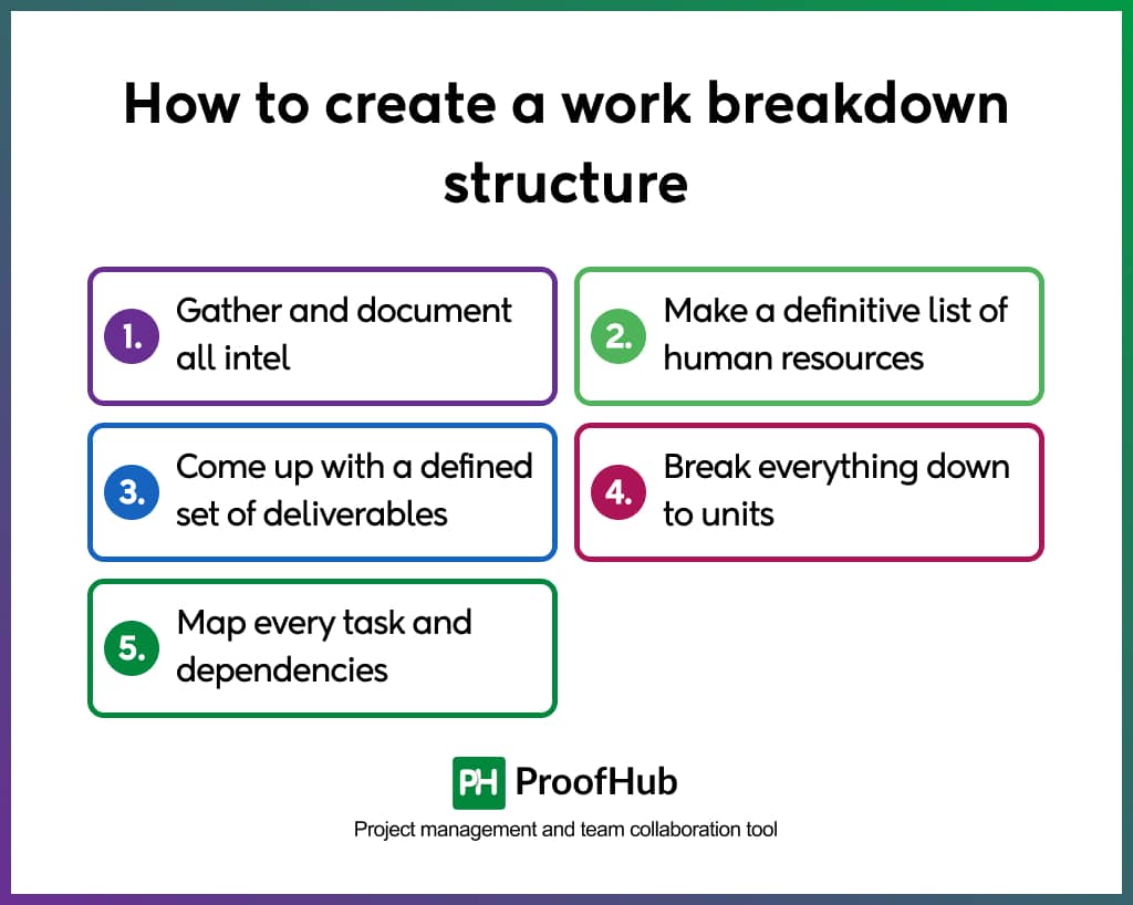 How to create a work breakdown structure