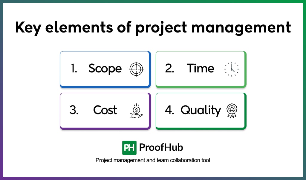 Key elements of project management