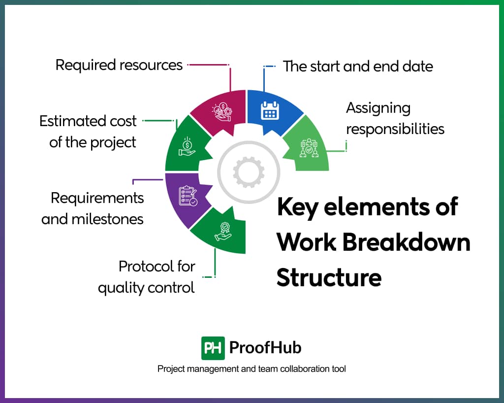 Key elements of work breakdown structure