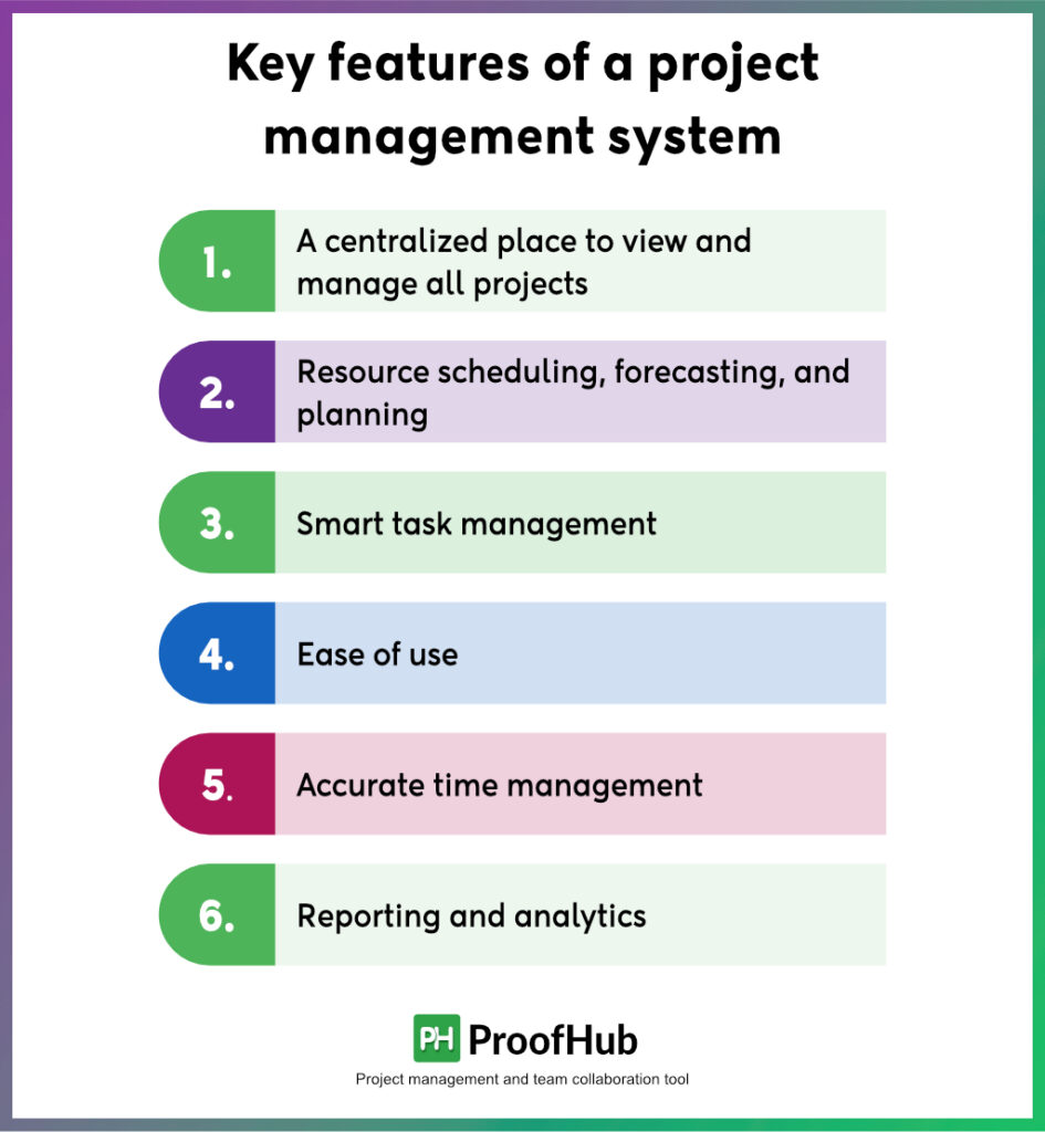 Key features of a project management system