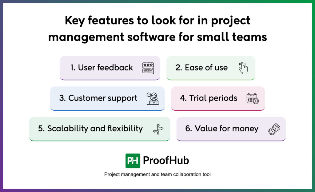 project management software for small teams