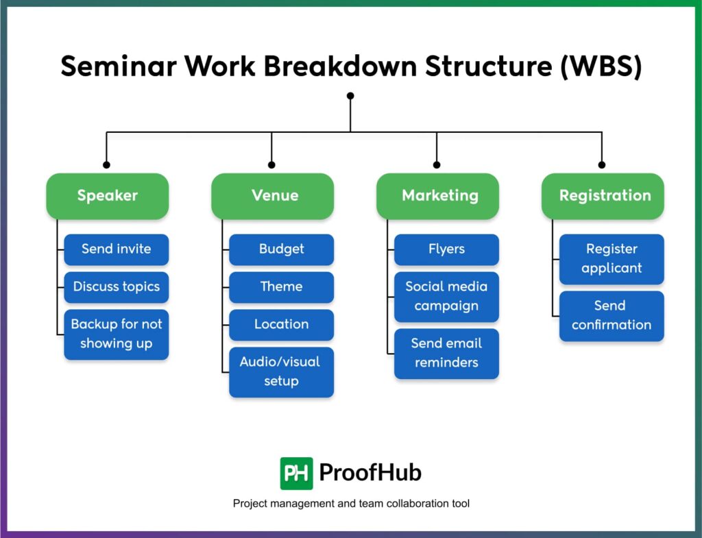 Seminar work breakdown structure example