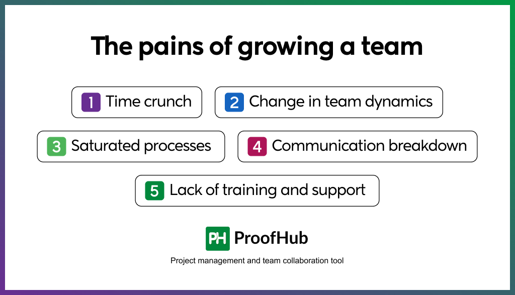 The pains of growing a team