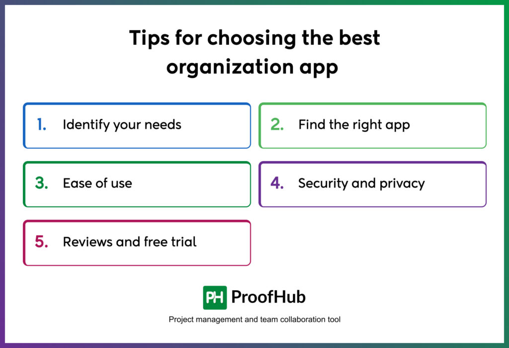 Tips for choosing the best organization app 