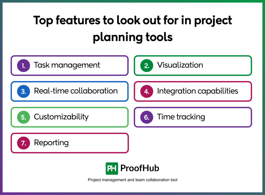 features to look out for in project planning tools