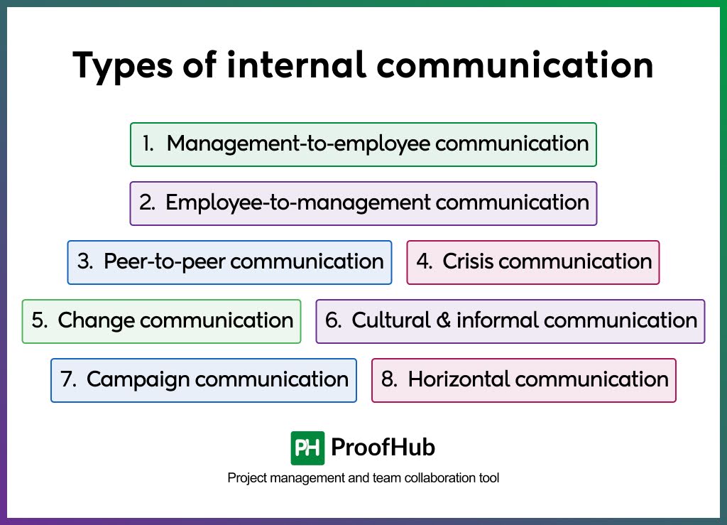 Types of internal communication