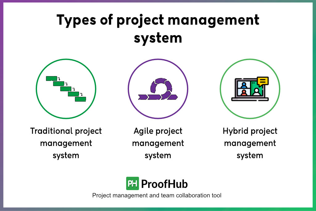 Types of project managements ystem