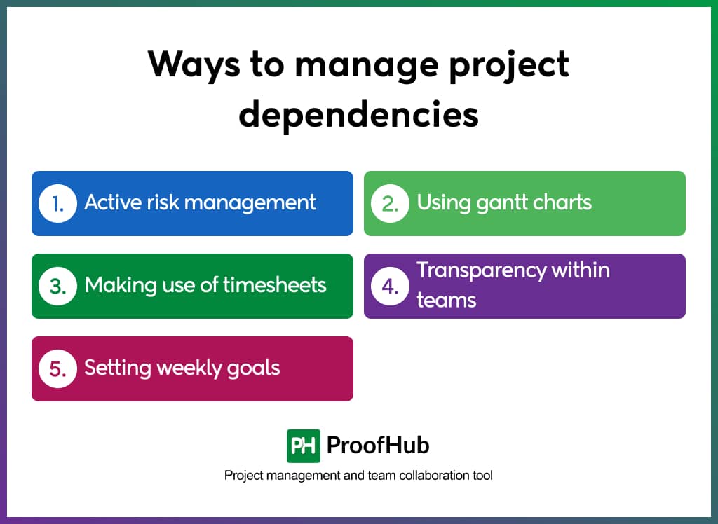 Ways to manage project dependencies