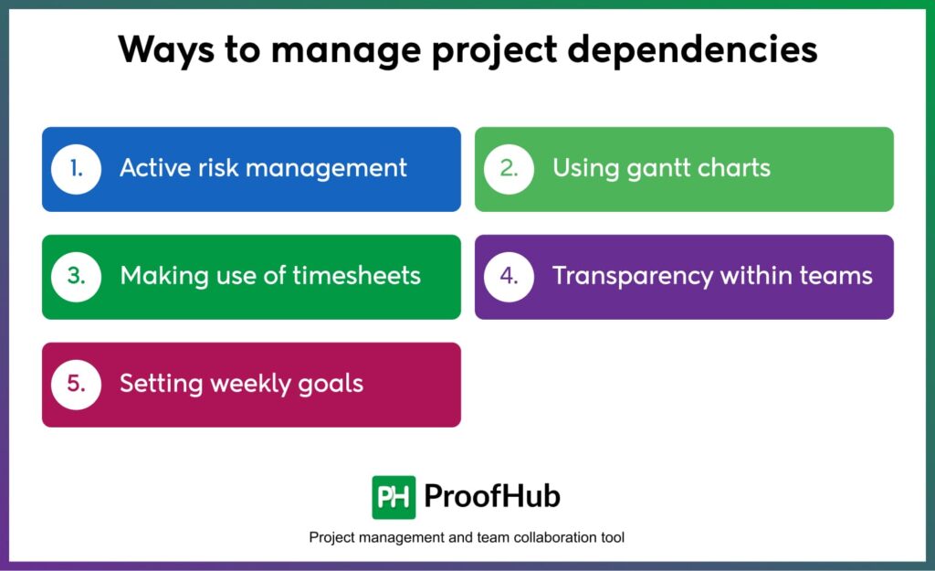 Ways to manage project dependencies