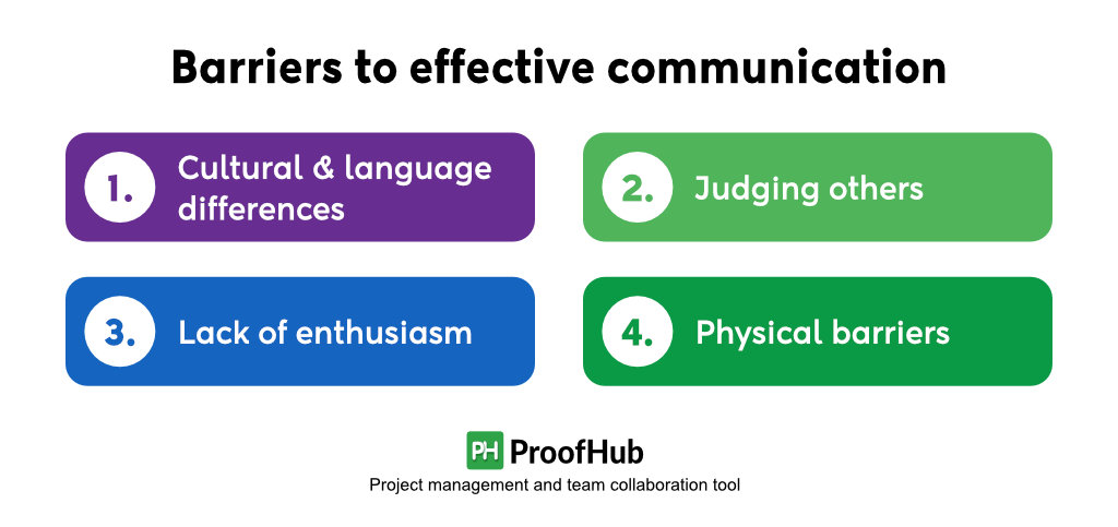 What are the barriers to effective communication