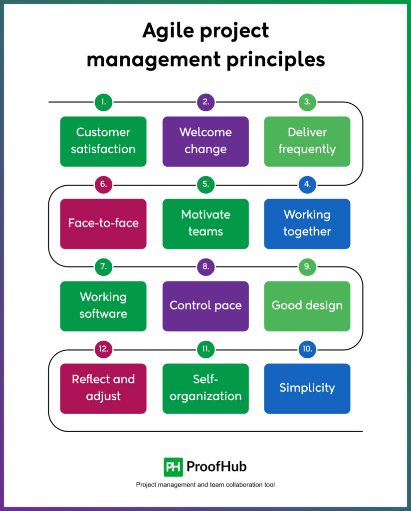 features to look for in project management software