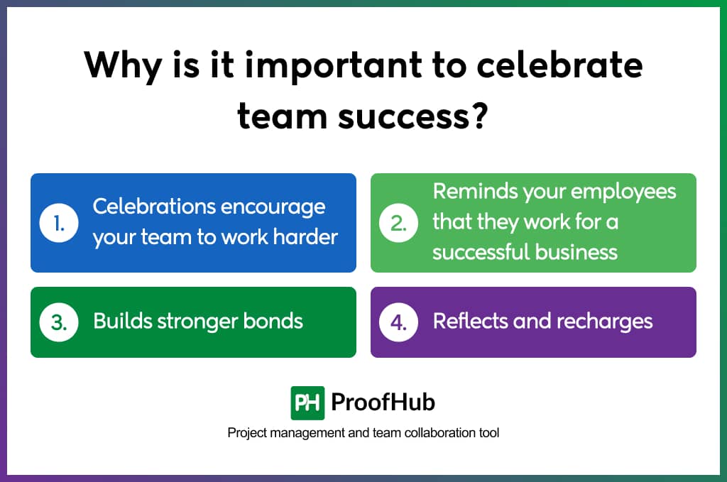 Why is it important to celebrate team success