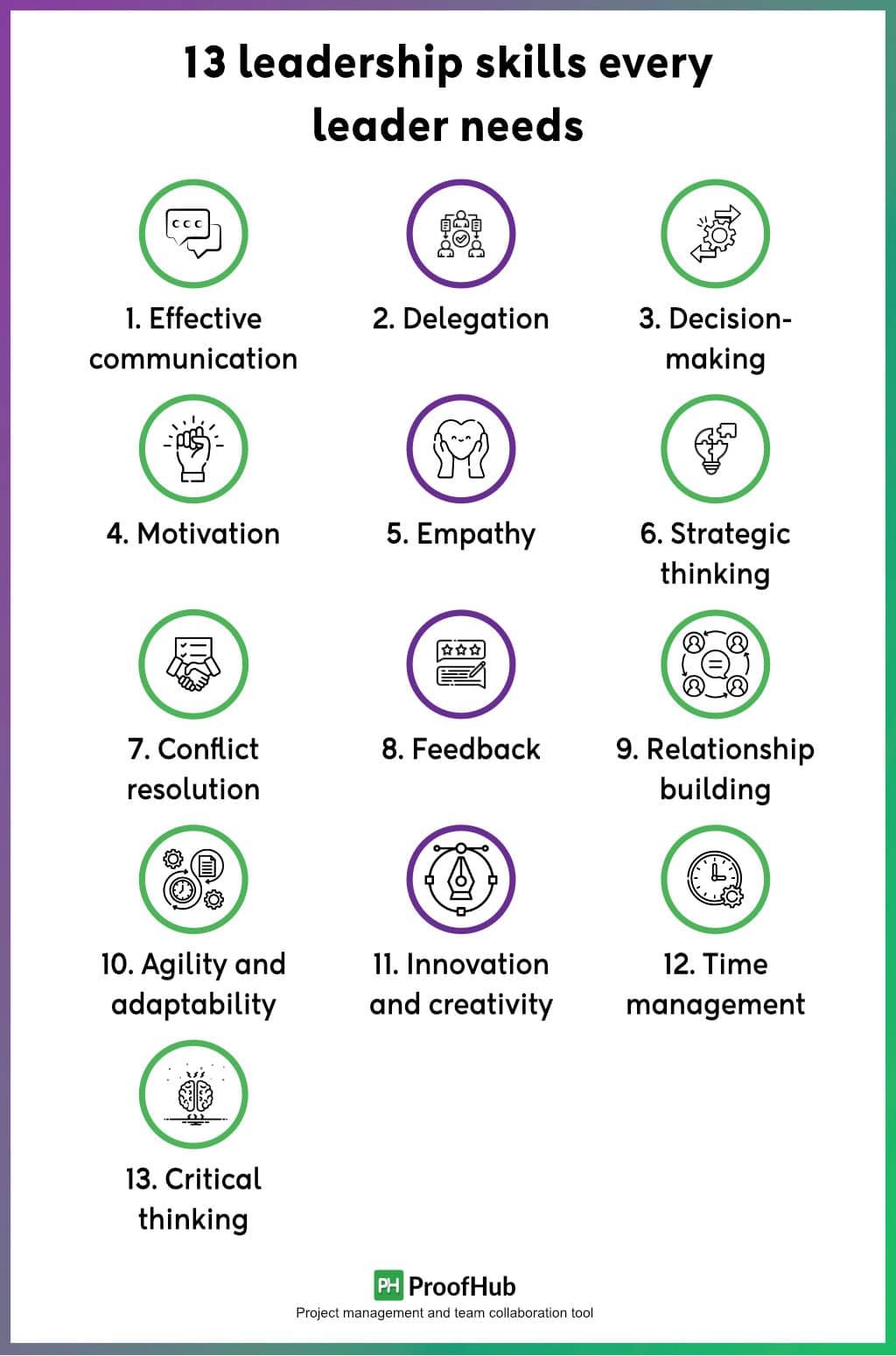 13 leadership skills every leader needs
