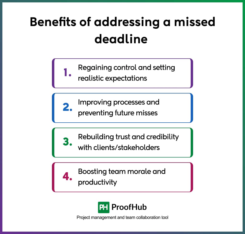 Benefits of addressing a missed deadline 