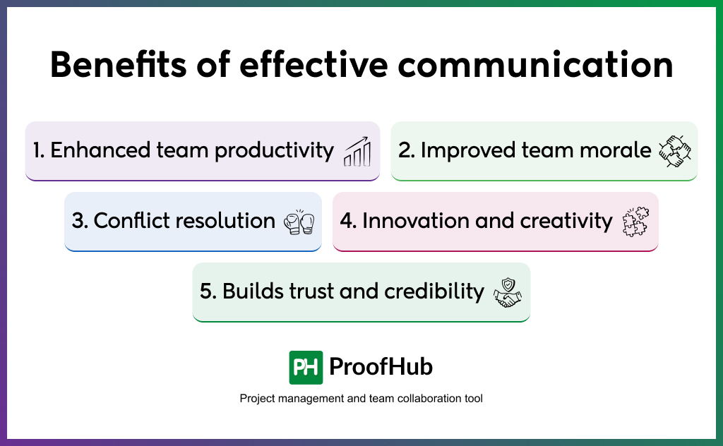 Key⁢ Principles of Effective Communication⁣ in Business