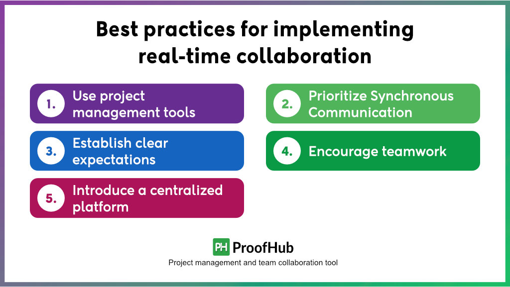 Best practices for implementing real-time collaboration