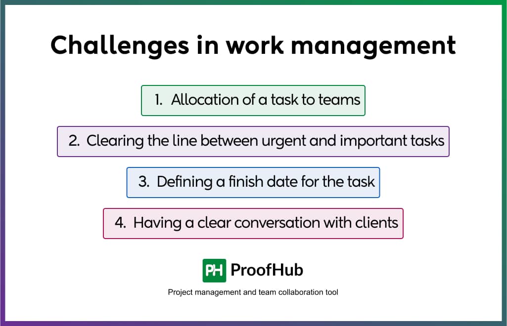 Challenges in work management