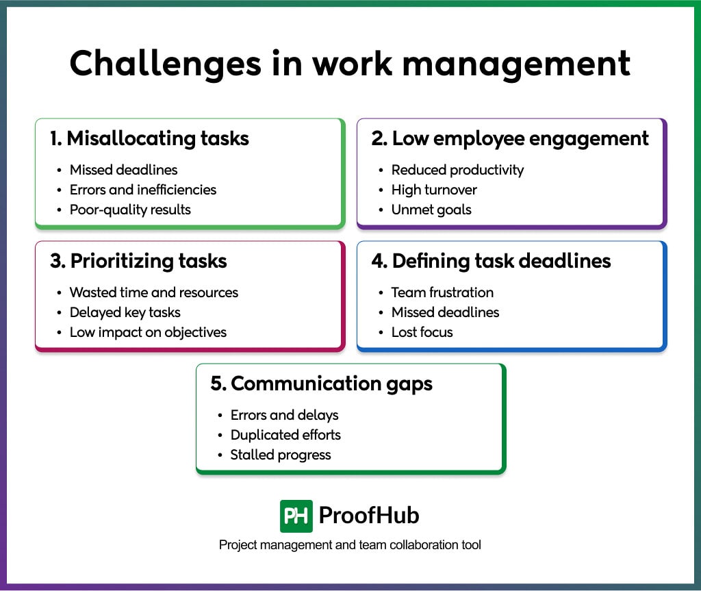 Challenges in work management