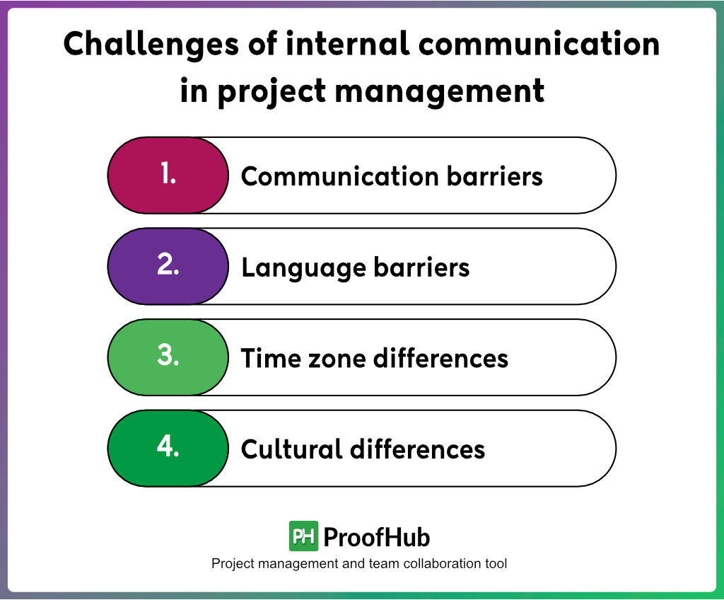 Challenges of internal communication in project management