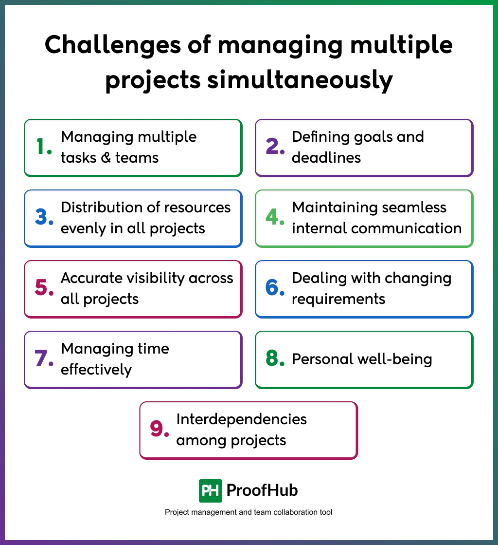 Challenges of managing multiple projects simultaneously