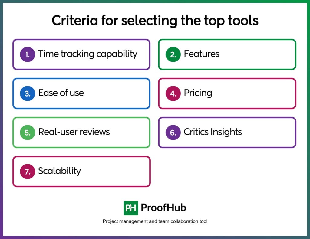 Criteria for selecting the top tools