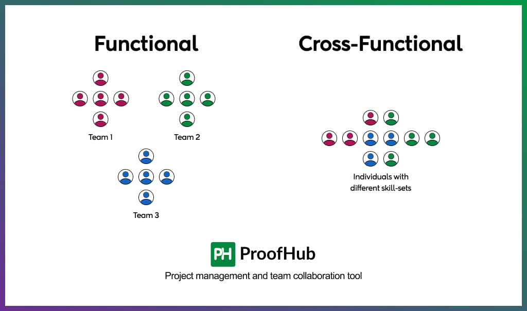 Cross-functional teams