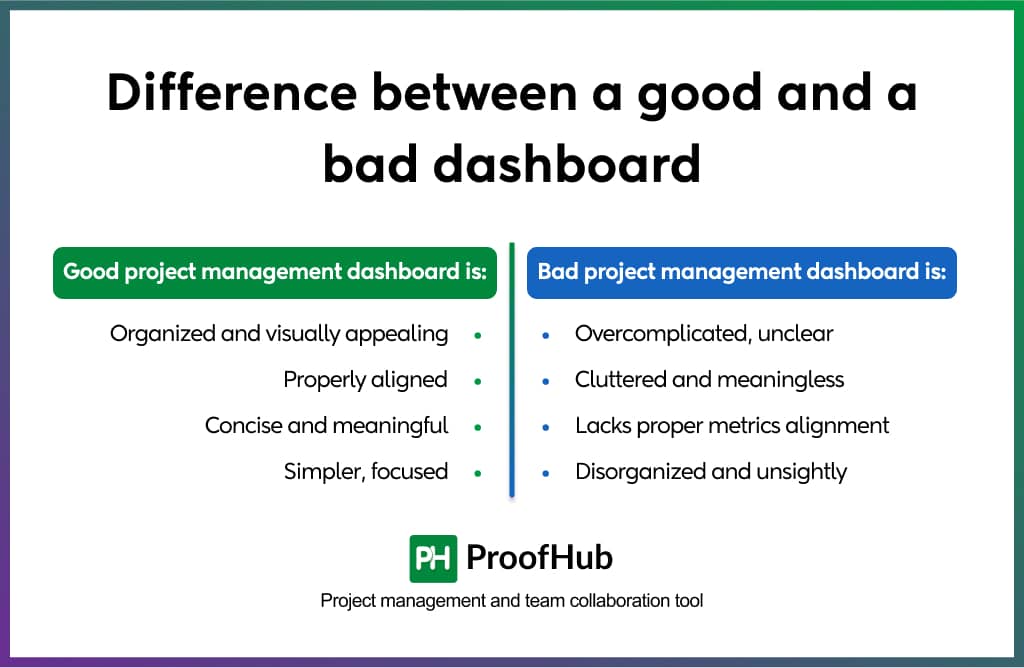 Difference between a good and a bad dashboard