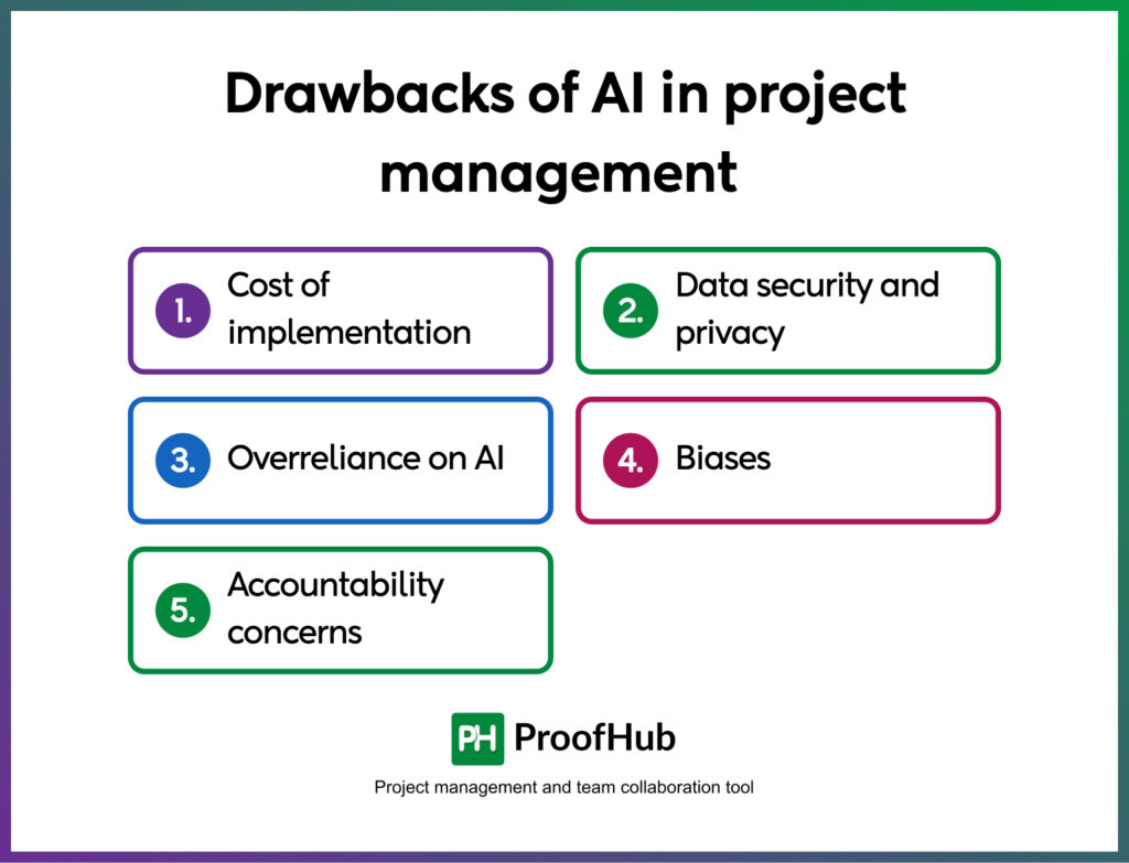 Drawbacks of AI in project management 