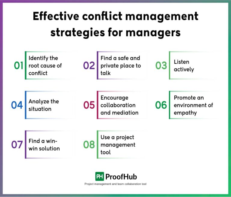 What is Conflict Management? A Comprehensive Guide