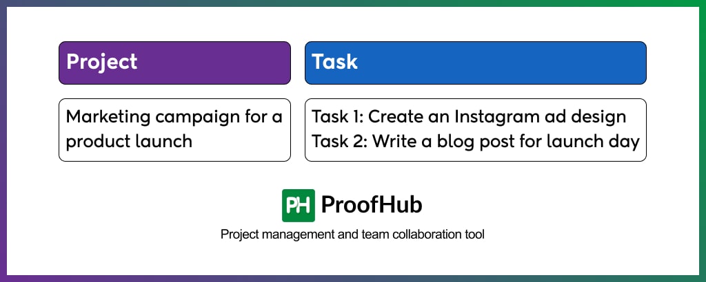 Example of Task and Project