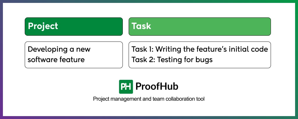 Example of Task vs Project 1