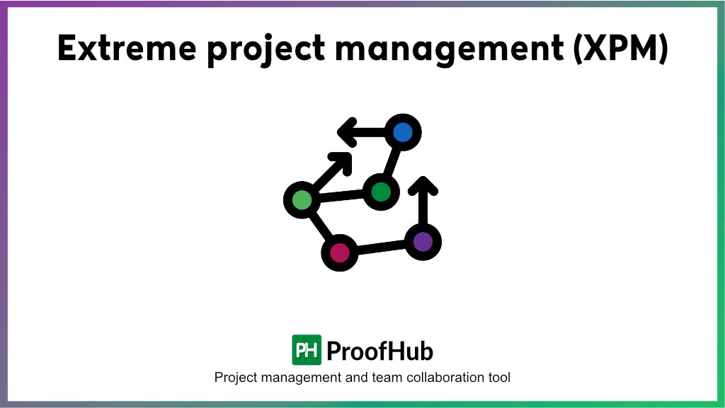 Extreme Project Management (XPM)