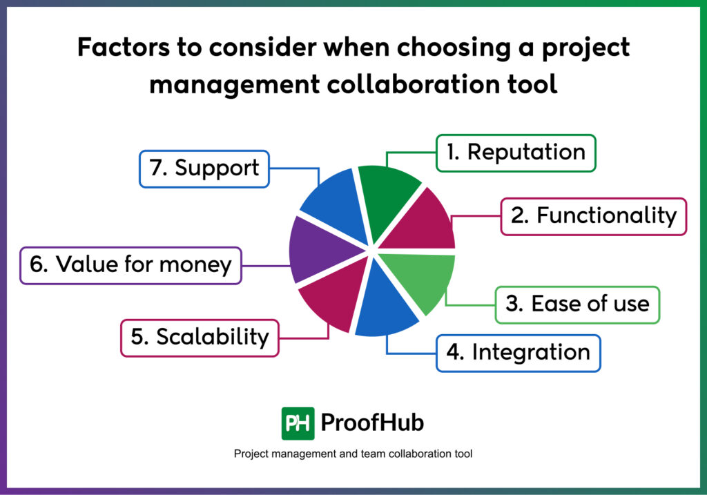 project management collaboration tool