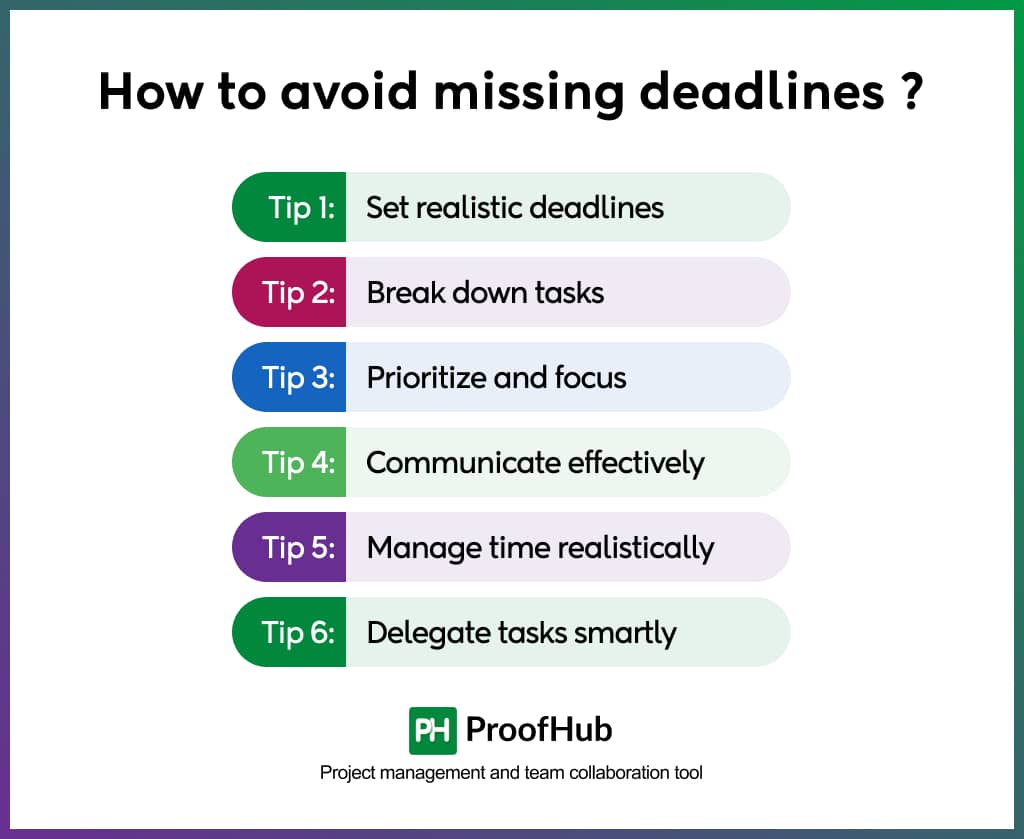 How to avoid missing deadlines