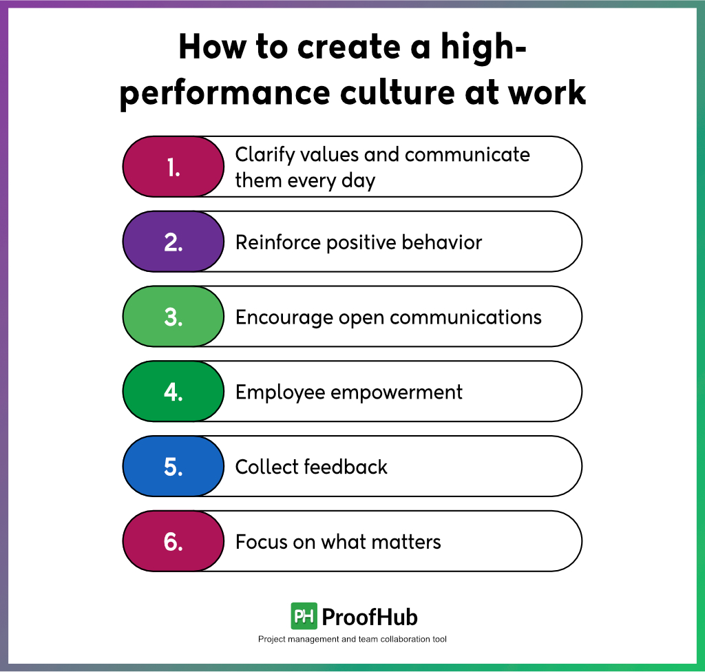 high-performance culture at work