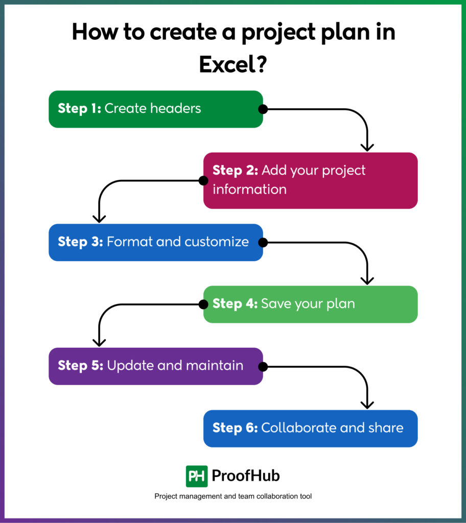 project plan in Excel