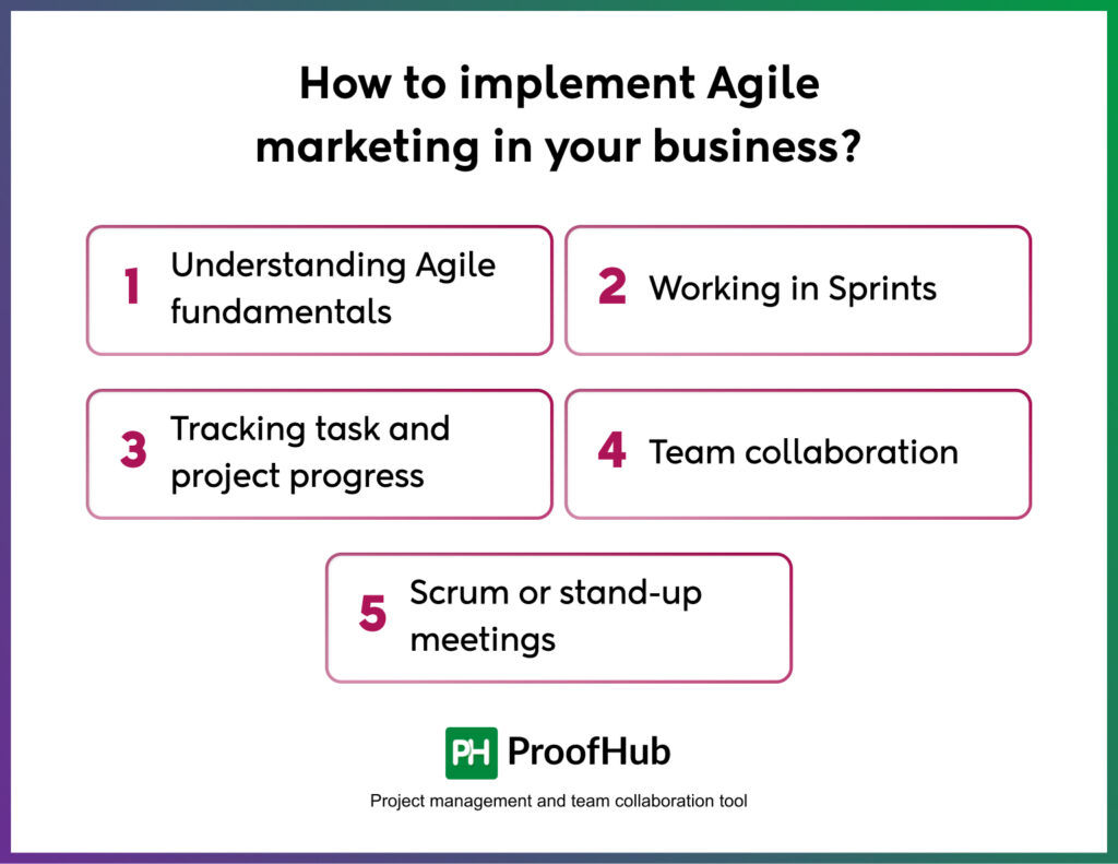 How to implement Agile marketing in your business