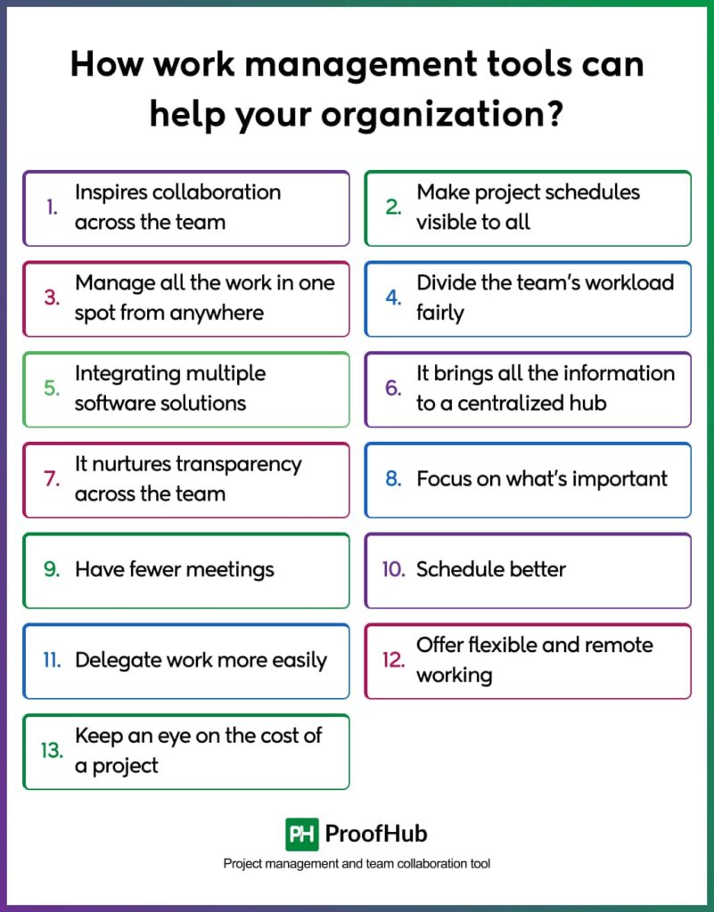 How work management tools can help your organization