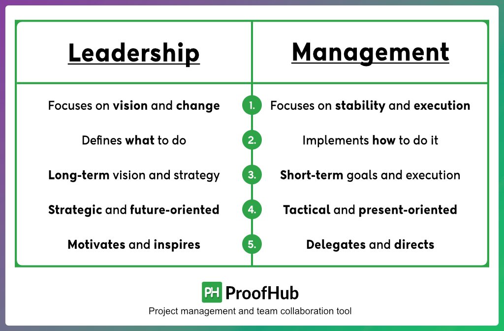 Leadership vs management