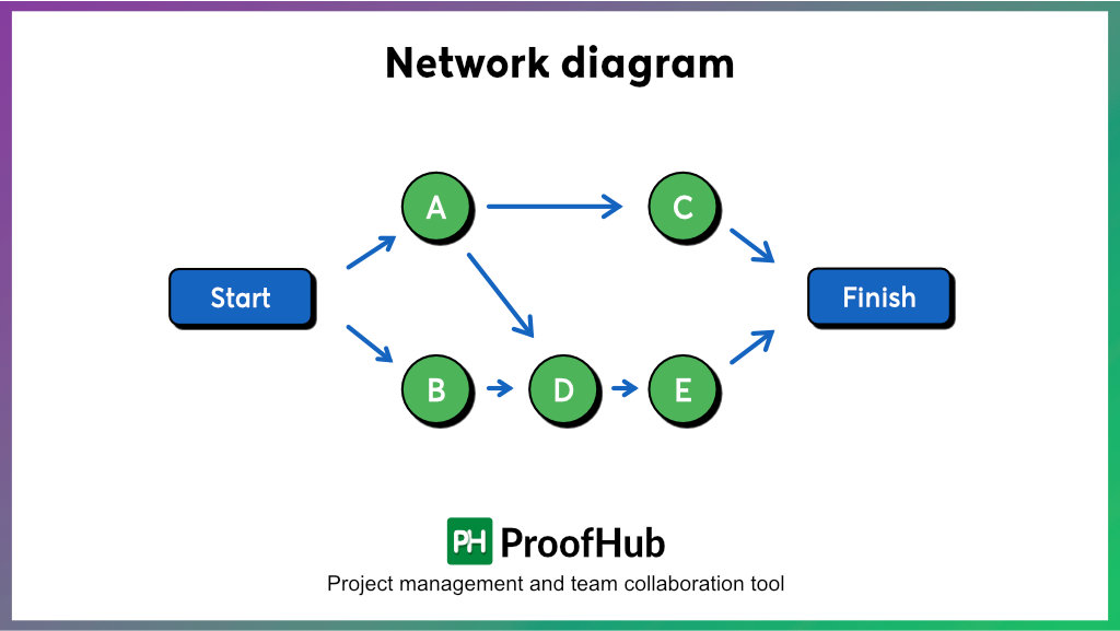 Network diagram