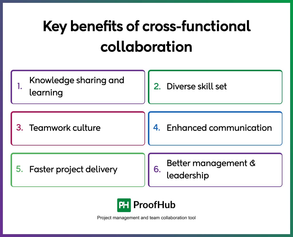 Key benefits of cross-functional collaboration