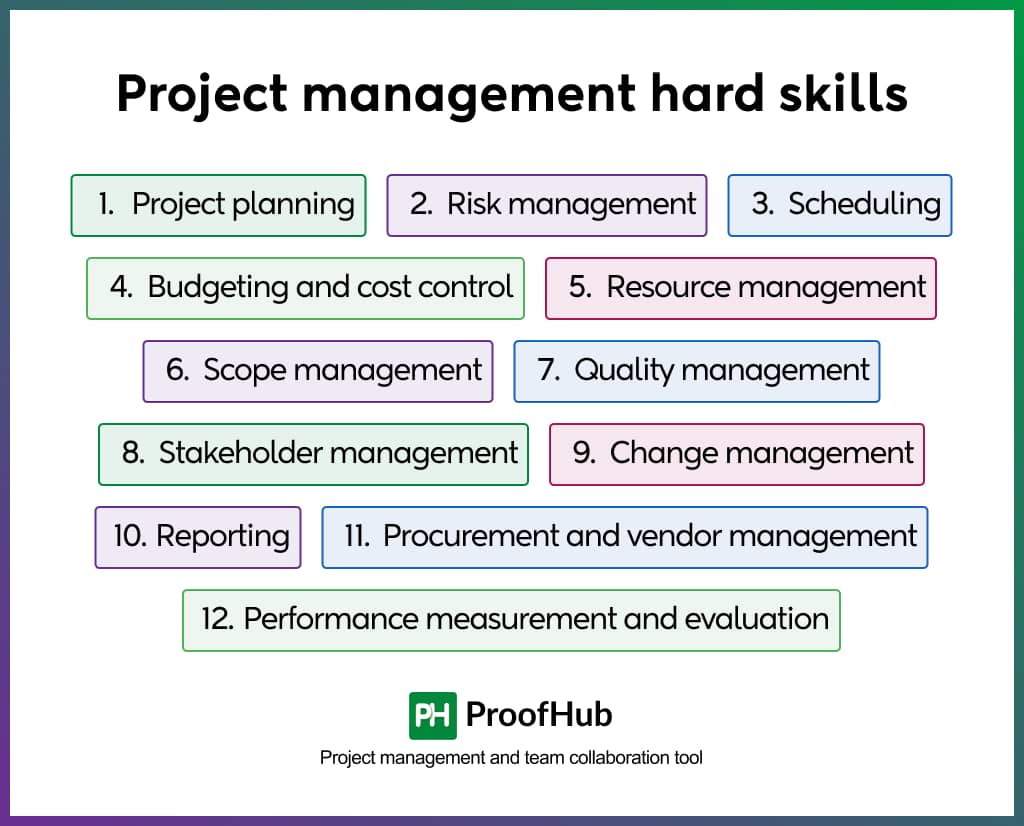 Project management hard skills