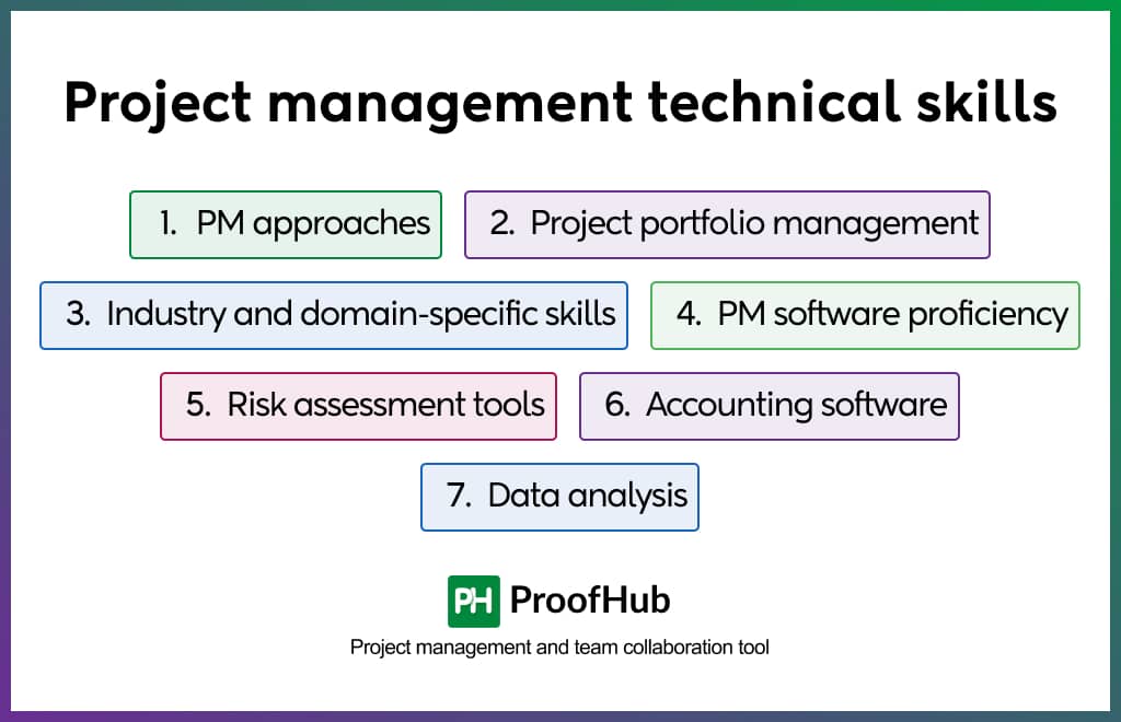 Project management technical skills